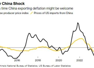 Bloomberg: Падіння цін у Китаї, ймовірно, призведе до зниження витрат у всьому світі