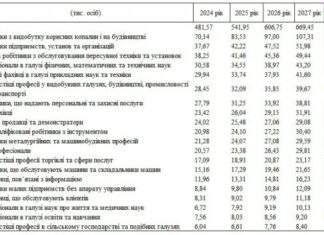Мінекономіки: Потреба у різноманітних фахівцях на ринку праці зростатиме щороку