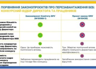 ЄБА наполягає на необхідності перезавантаження Бюро економічної безпеки