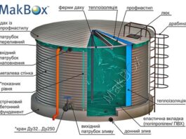 Модульные ёмкости: универсальное решение для хранения и переработки жидкостей и веществ