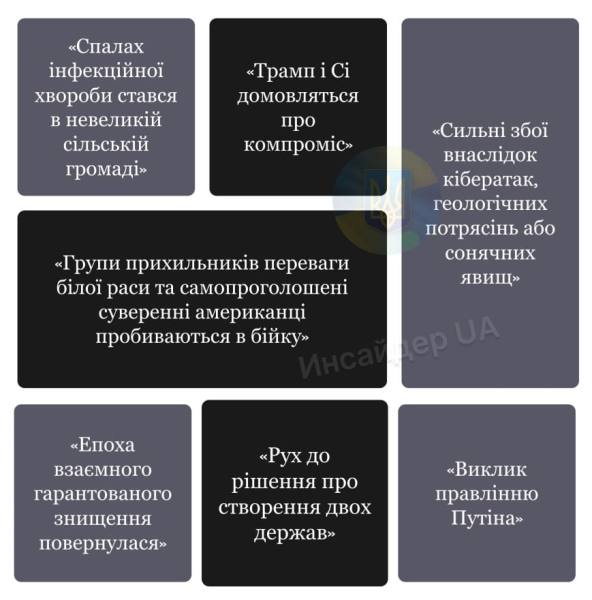 "Черные лебеди" 2025 года: непредсказуемые события, которые могут перевернуть мир, – прогноз Politico