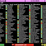 golosovanie-v-oon-shokirovalo-ukrainu-srazu-dve-strany-zapada-predali-kiev-i-podderzhali-rf-3c14af7.jpg