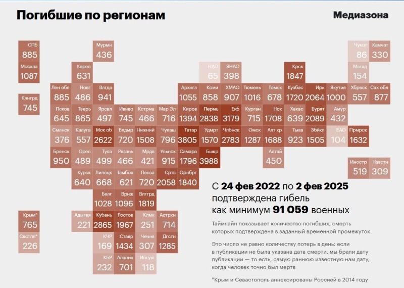 "Вторую машину грузят, третья готовится", - якута потряс масштаб потерь ВС РФ