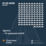 vozdushnye-sily-ukrainy-otrazili-massirovannuju-ataku-rf-po-shesti-regionam-strany-izvestny-posledstvija-udarov-0bcd2b0.jpg