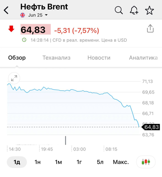 Пошлины Трампа: Китай принимает жесткие контрмеры – когда начнут действовать