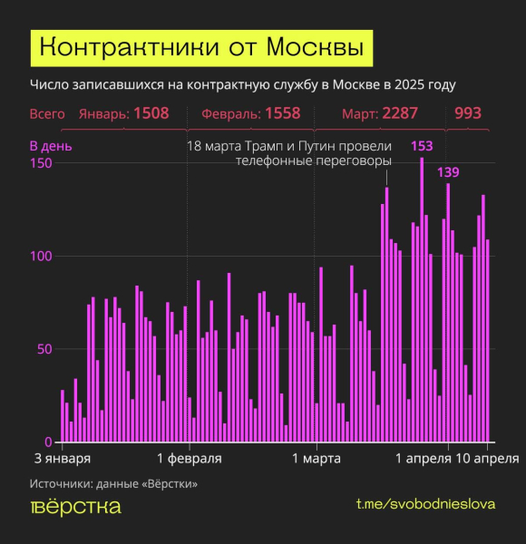 "Захлопнуть мышеловку", - Эйдман объяснил, зачем Путину нужно перемирие