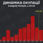 pojavilis-dannye-ot-deepstate-kakoj-obem-territorij-ukrainy-popal-v-okkupaciju-za-aprel-d93c1a7.jpg