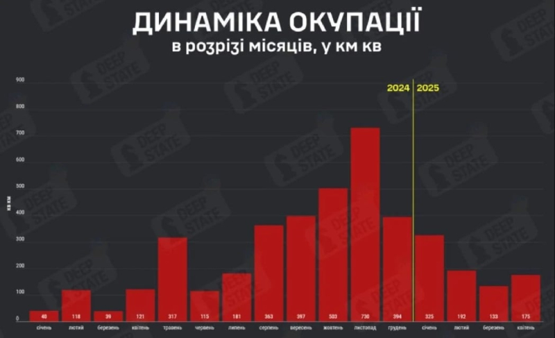Появились данные от DeepState, какой объем территорий Украины попал в оккупацию за апрель