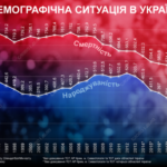 smertnost-v-ukraine-pochti-vtroe-prevysila-rozhdaemost-v-2024-godu-infografika-54e9204.png