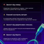 mincifry-zapuskaet-sistemu-blokirovki-spam-zvonkov-po-vsej-ukraine-fedorov-fa952d7.jpg
