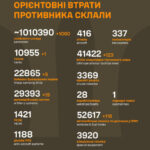 ocherednaja-tysjacha-okkupantov-i-ohota-na-artilleriju-novaja-svodka-genshtaba-ukrainy-d9a5659.jpg