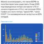 v-rossii-zakonchilis-pochti-vse-tanki-smi-uznali-chto-proizoshlo-na-fronte-0034cb4.jpg