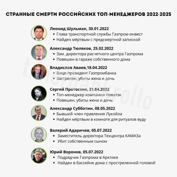 ​15 смертей за 3 года: кто и зачем устраняет элиту российского ТЭКа