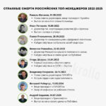15-smertej-za-3-goda-kto-i-zachem-ustranjaet-elitu-rossijskogo-teka-f7650a6.jpg