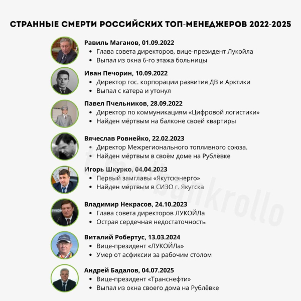 ​15 смертей за 3 года: кто и зачем устраняет элиту российского ТЭКа