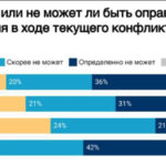 jadernyj-strah-i-ustalost-v-rossii-rushitsja-podderzhka-vojny-protiv-ukrainy-62fa030.jpg