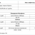 situacija-eshhe-huzhe-chem-dumal-kreml-smi-uznali-pro-neftjanoj-udar-zapada-po-rossii-aa4c641.jpg