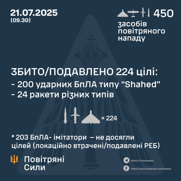 Украина отбила крупнейшую атаку РФ дронов и ракет – ВС ВСУ рассказали о последствиях работы ПВО
