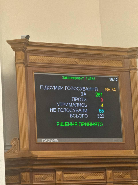 Весь Кабмин Украины во главе с Денисом Шмыгалем отправлен в отставку – итоги голосования Верховной Рады