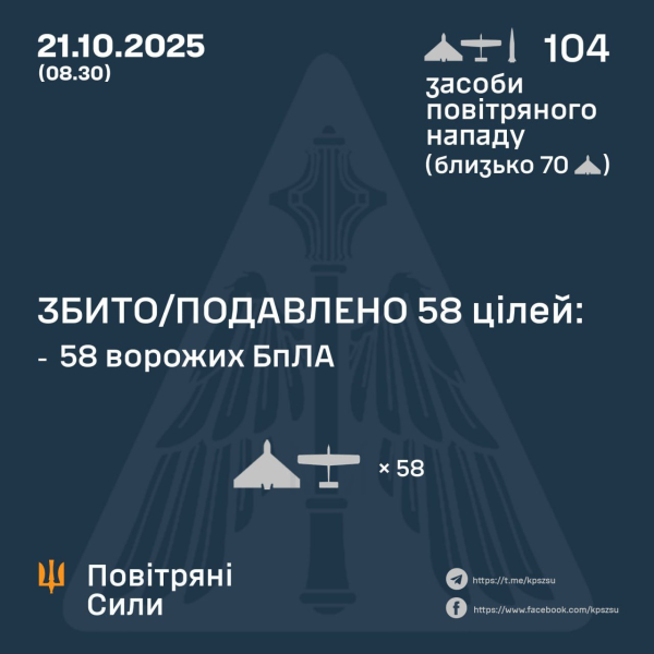 Армия РФ устроила ночной террор Украине – много пострадавших и разрушений, есть попадания в трех регионах