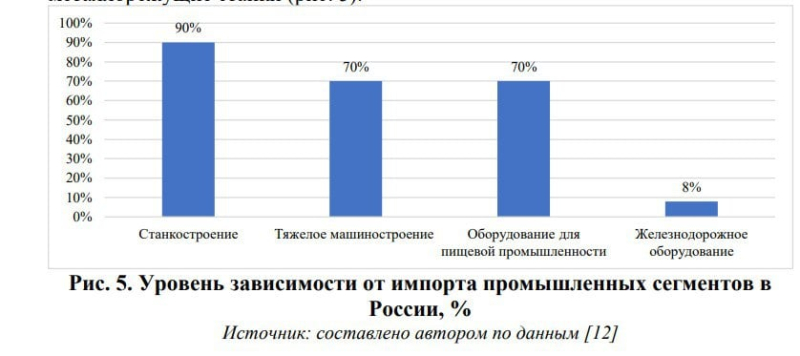 Китай перекрыл России доступ к высокоточным станкам – напряженность в торговле растет