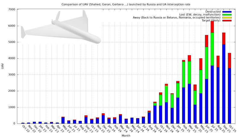 ​"Один и тот же паттерн": OSINT-эксперт нашел закономерность в шахедных ударах РФ
