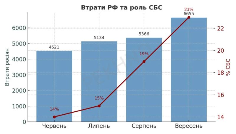 "Плюс 100%", — Мадьяр сообщил хорошую новость с фронта