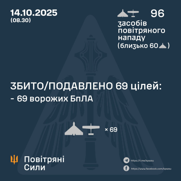 Последствия ударов РФ по Харькову и Кировоградщине: пострадали пациенты больницы, отменены поезда