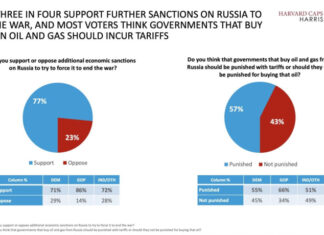 В США раскрыли единство американцев по вопросу противостояния России