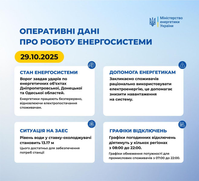 РФ атаковала энергообъекты в трех областях Украины: как работают графики отключения электричества – Минэнерго