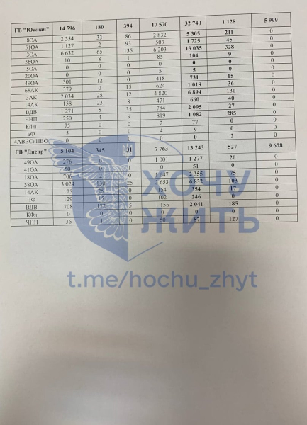В Сеть утекли российские данные о потерях на фронте – новые цифры потрясли соцсети