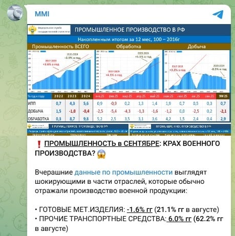 Внезапно рухнула последняя опора экономики Путина, эксперты в РФ потрясены - СМИ
