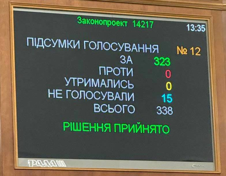 Голоса за отставку министров