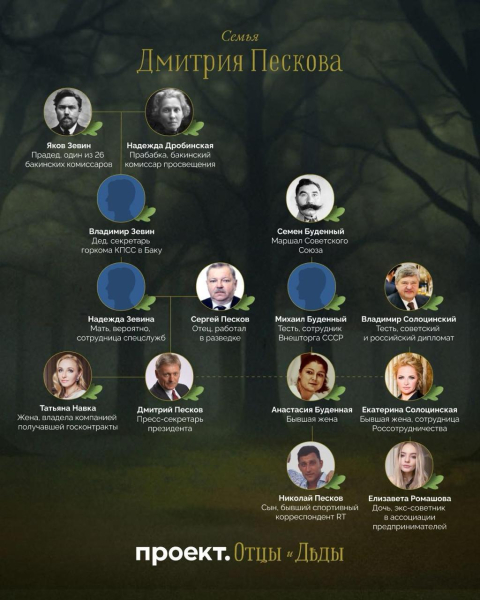 История семьи Пескова