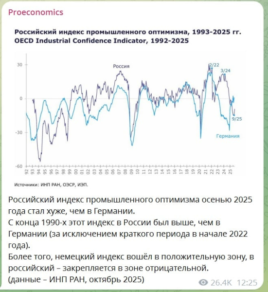 Диагноз экономике