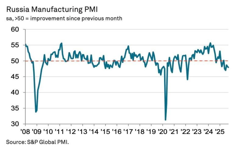 Системные проблемы российской экономики