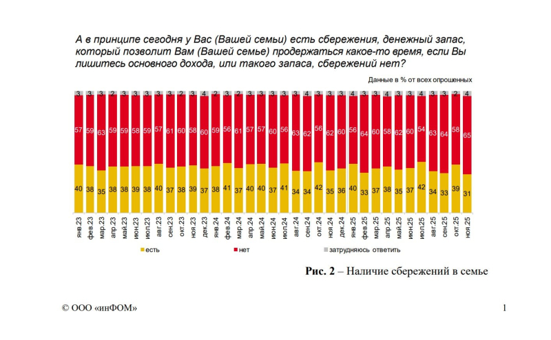 Экономический упадок