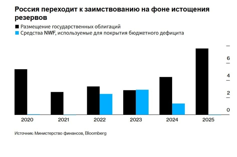Экономические последствия войны