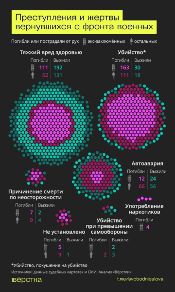 Убиты и покалечены уже более 1000 россиян: росСМИ узнли, что дома творят ветераны