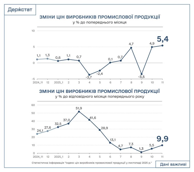 Рост цен в регионах