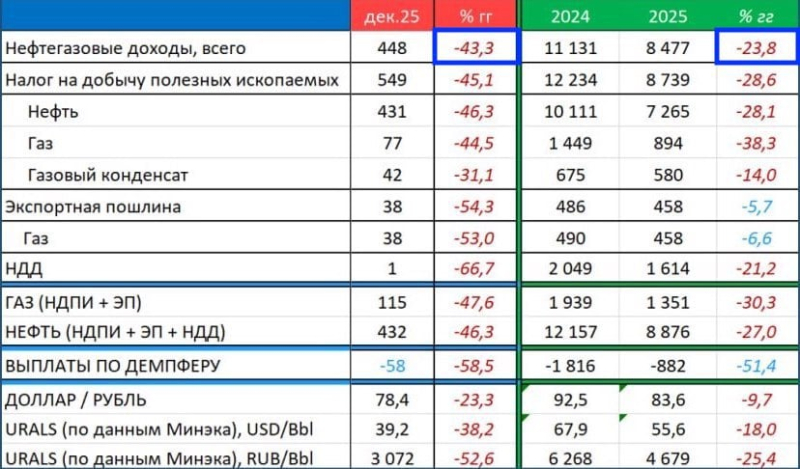 Экономические риски России