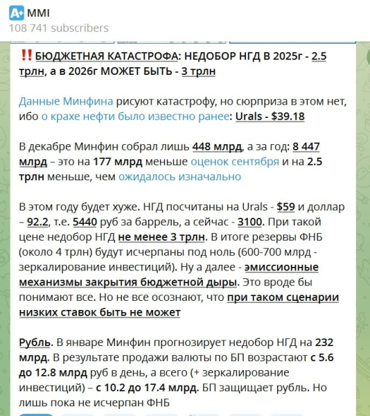 Динамика нефтяных цен