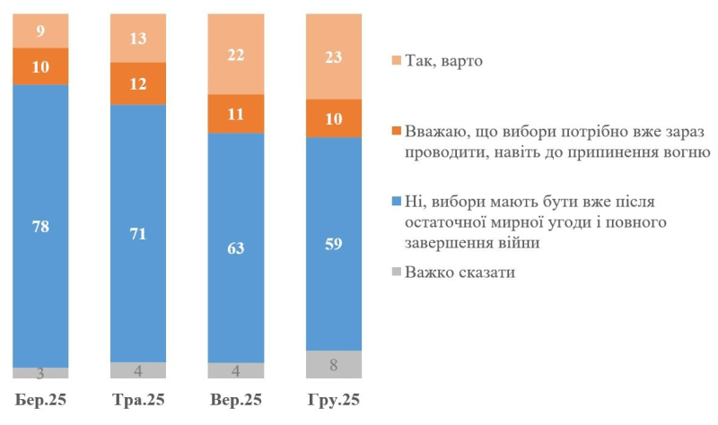 Борьба с коррупцией