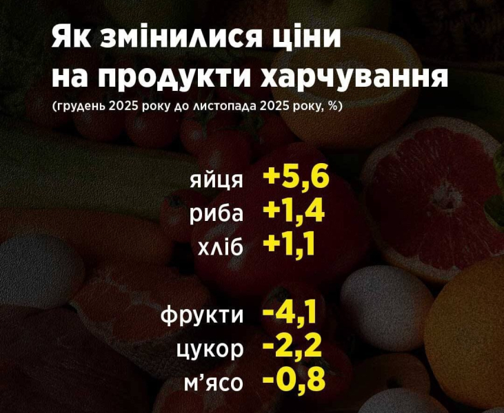 Гетманцев рассказал о замедлении инфляции в Украине и призвал Кабмин к дальнейшим действиям