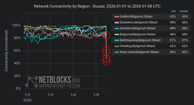 Последствия атаки