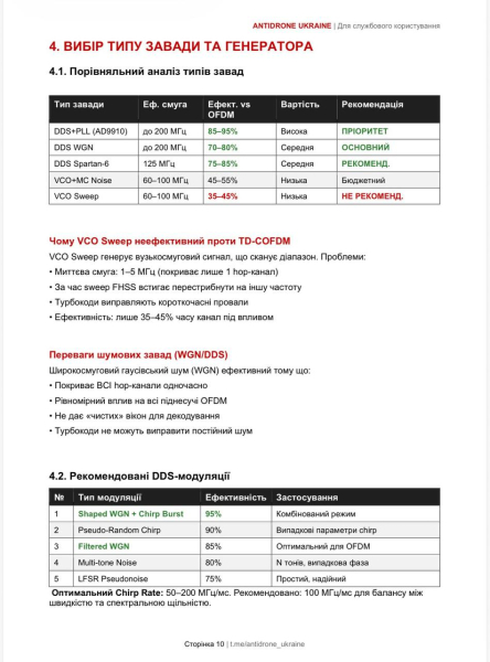 Методы радиоподавления БПЛА