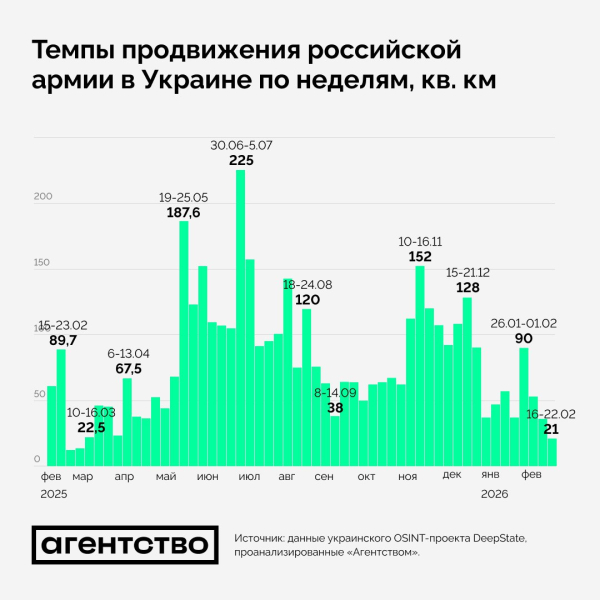 Территориальные изменения на фронте