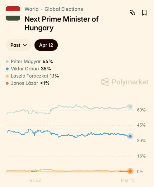 Политическая борьба в Венгрии