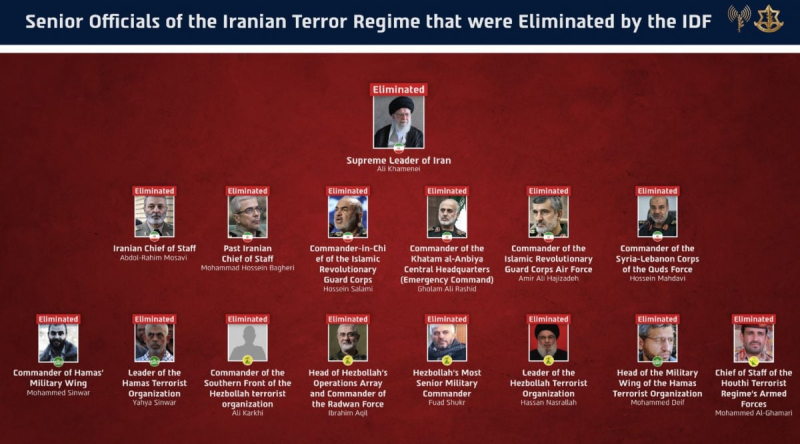 Израиль объявил о ликвидации всех высших руководителей