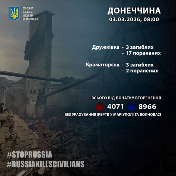 Последствия обстрелов в Донецкой области